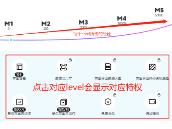 pc美间的用户等级在哪看