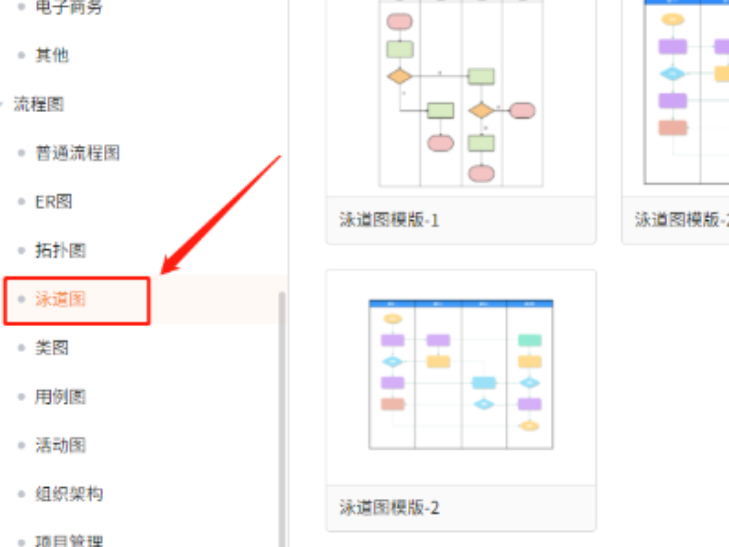 GitMind能做泳道图吗