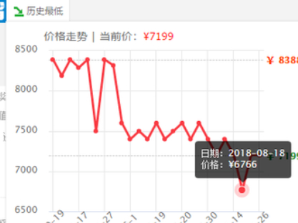 360浏览器买折扣商品方法